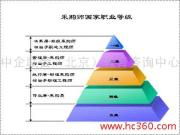 中企联会教育咨询中心 智慧教育与专业咨询的融合之路