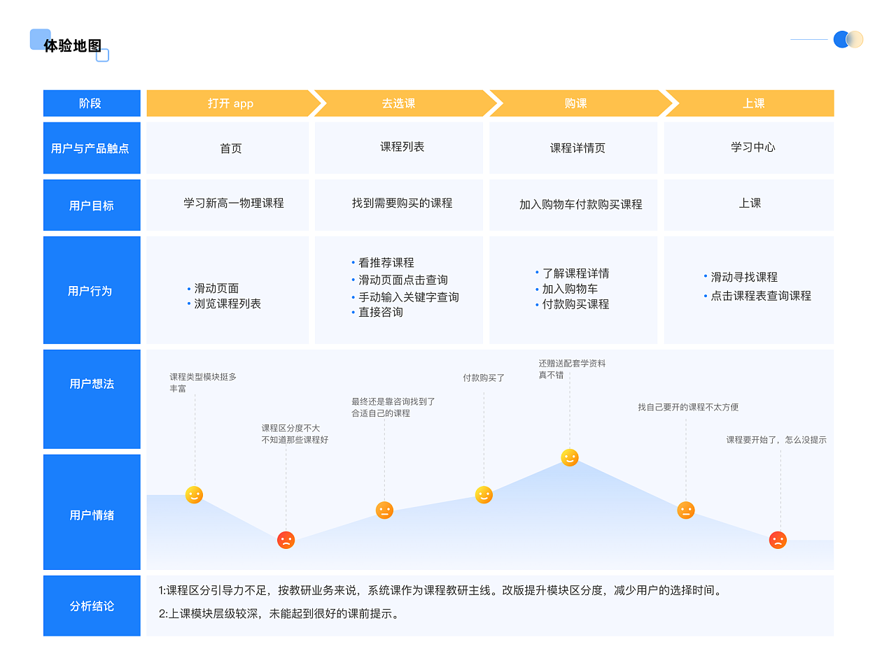 梯方在线教育APP界面设计——教育咨询平台的新视角